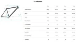 Bulls Copperhead Evo-2 27½ Zoll 2022 -BikeHub Verkäufe Bulls Copperhead Evo 2 2022 27.5 Zoll CX Gen4 Geometrie Herren