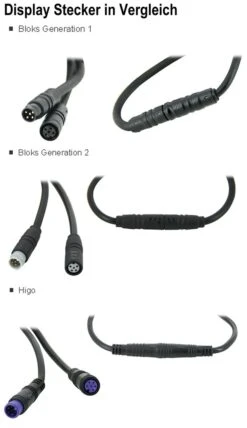 Brose Halterungsdock Mit Bedieneinheit 2018 CI (Lenkermitte) Mit Higo-Stecker Für Bloks *** -BikeHub Verkäufe Display Stecker im Vergleich 6