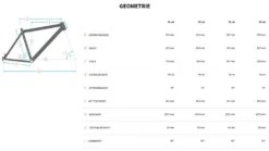 Bulls Copperhead 3 27½-Zoll 2022 -BikeHub Verkäufe MTB Bulls Copperhead 3 2022 27.5 Zoll 22 Gang Kettenschaltung Rahmengeometrie