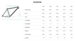 Bulls Copperhead 3 29 Zoll 2022 -BikeHub Verkäufe MTB Bulls Copperhead 3 2022 29 Zoll 22 Gang Kettenschaltung Rahmengeometrie
