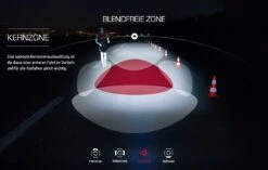 Sigma Aura-60 Mit Akku Für USB-Ladegerät -BikeHub Verkäufe Sigma Frontleuchte Batterieleuchte LED Akku Aura 60 Lux USB 17700 4016224170004 070 28026h