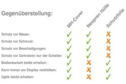 Mh Cover MH-Cover Display-Schutzhülle Für Bosch Purion -BikeHub Verkäufe Vergleich 1